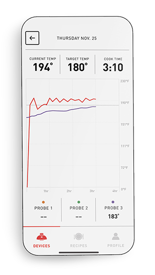 Temperature graph view in app displayed on a smartphone screen. Graph shows rise in grill temperature from 0 to 194˚ and temperature probe 3 from 155 to 183˚